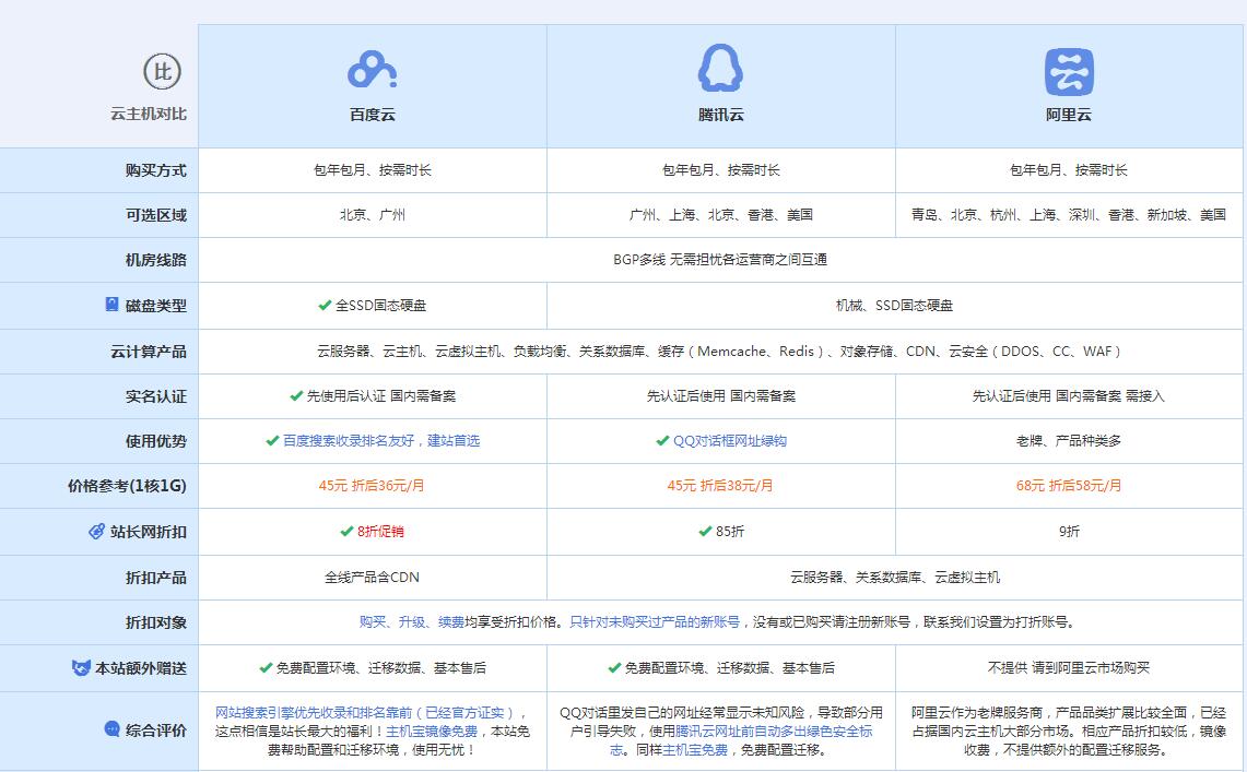 利州云主机代理对比.jpg